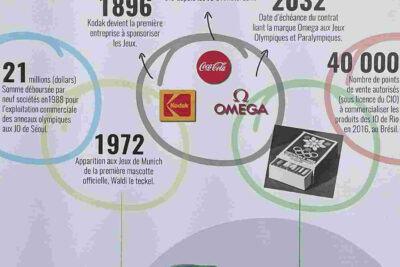 Agrandir l'image 3 sur 13, fenêtre modale